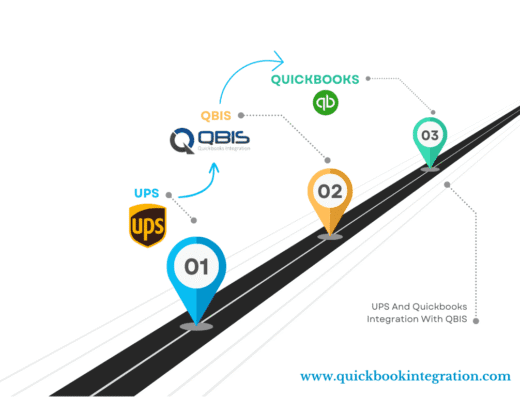 QuickBooks Integration by QBIS